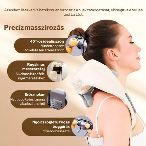 4D Váll- és Nyakmasszírozó Párna Rugalmas Masszázsfejjel, Többféle Viselési Móddal