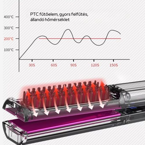 3 az 1-ben Hajvasaló, Hajformázó és Egyenesítő Fésű Állítható Hőmérséklettel, Száraz és Nedves Hajra - Szürke-Lila
